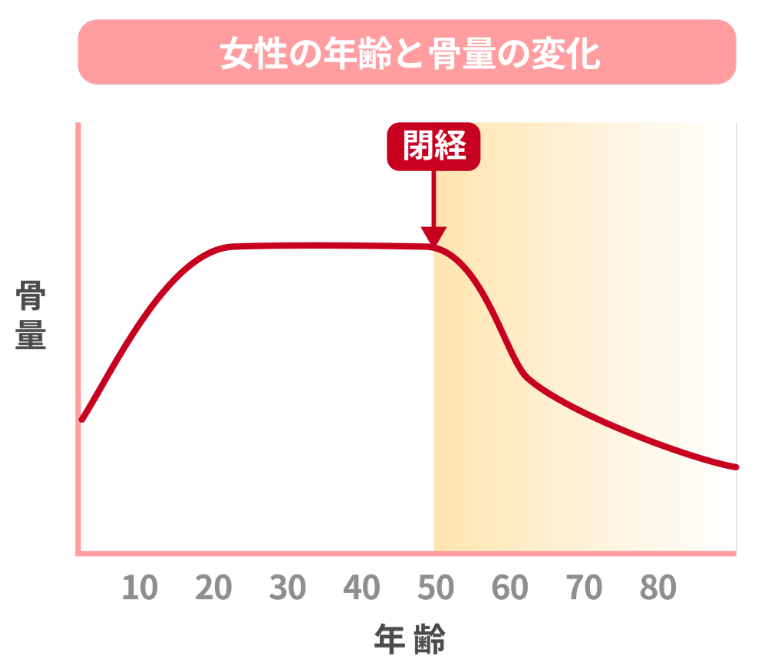 骨粗しょう症とは