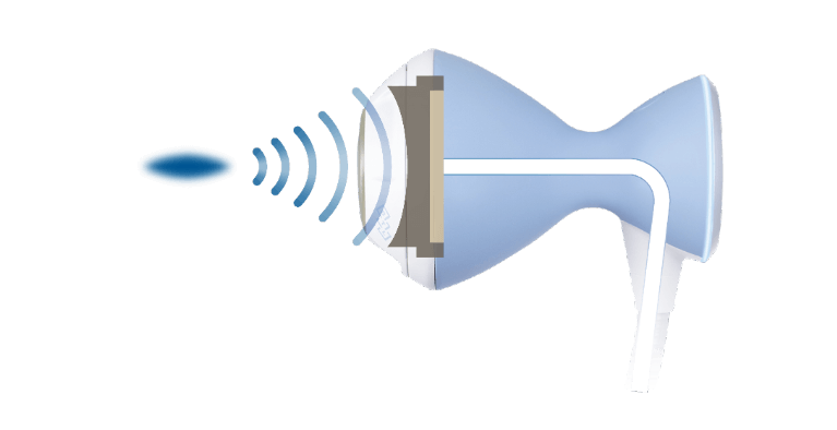 BTL社の体外衝撃波（集束型）について