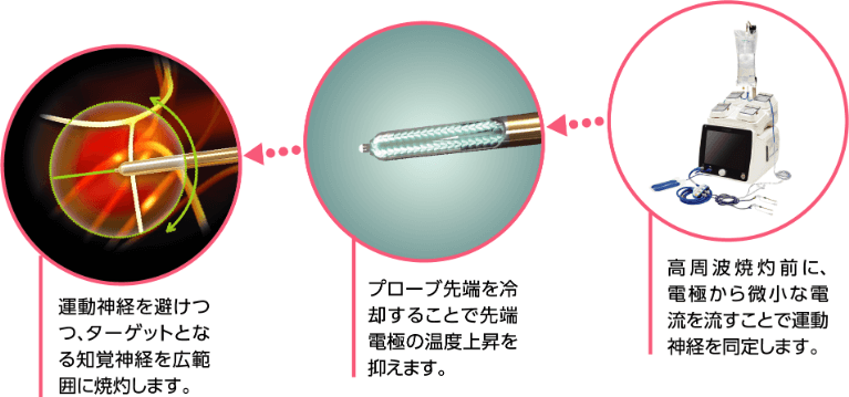 Coolief_作用機序